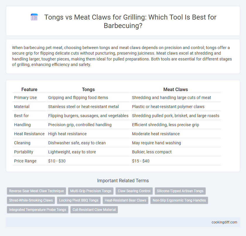 Tongs vs Meat Claws for Grilling: Which Tool Is Best for Barbecuing?