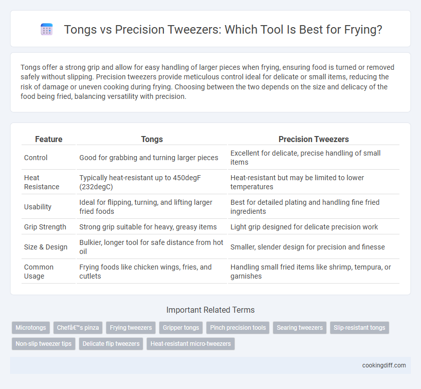 Tongs vs Precision Tweezers: Which Tool Is Best for Frying?