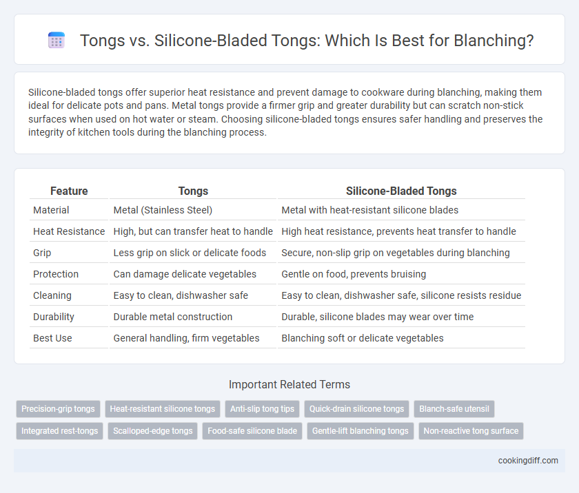 Tongs vs. Silicone-Bladed Tongs: Which Is Best for Blanching?