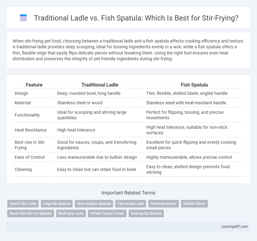Traditional Ladle vs. Fish Spatula: Which Is Best for Stir-Frying?