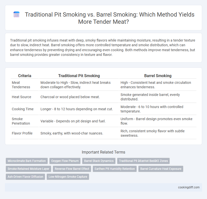 Traditional Pit Smoking vs. Barrel Smoking: Which Method Yields More Tender Meat?