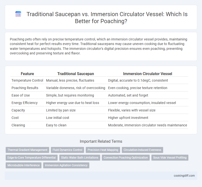 Traditional Saucepan vs. Immersion Circulator Vessel: Which Is Better for Poaching?