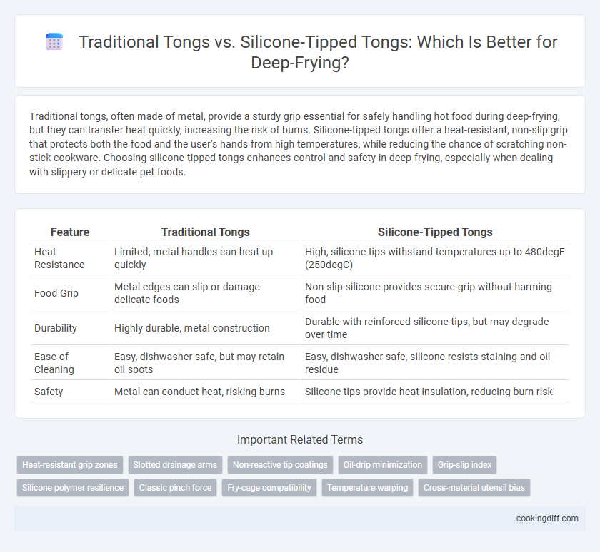 Traditional Tongs vs. Silicone-Tipped Tongs: Which Is Better for Deep-Frying?
