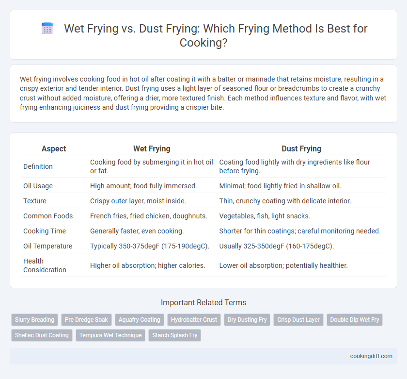 Wet Frying vs. Dust Frying: Which Frying Method Is Best for Cooking?