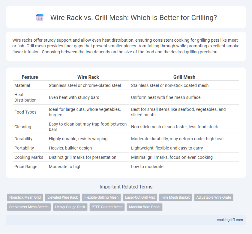 Wire Rack vs. Grill Mesh: Which is Better for Grilling?