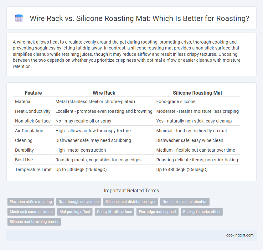 Wire Rack vs. Silicone Roasting Mat: Which Is Better for Roasting?