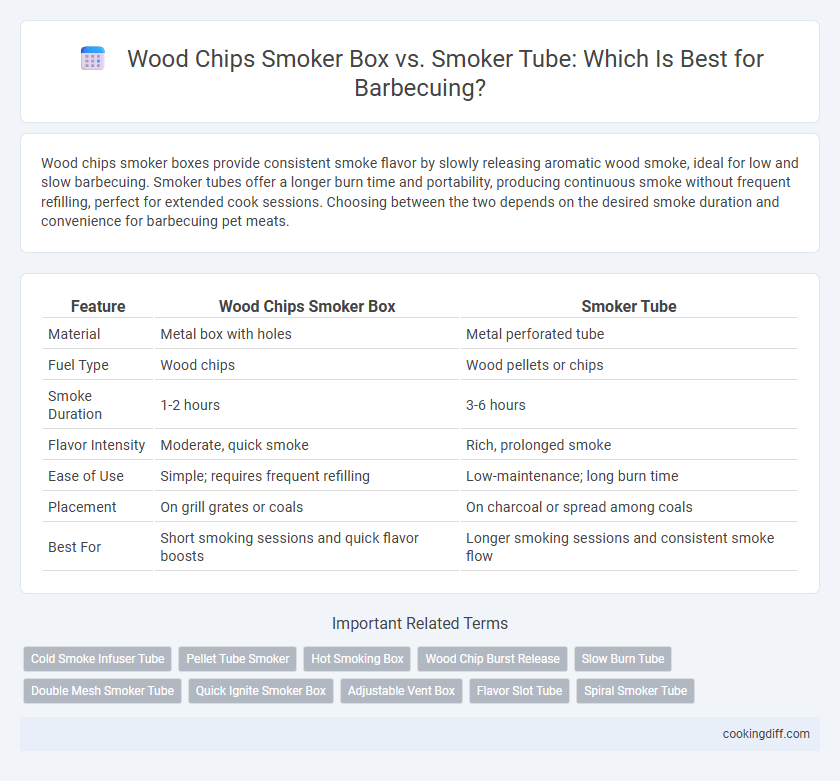 Wood Chips Smoker Box vs. Smoker Tube: Which Is Best for Barbecuing?