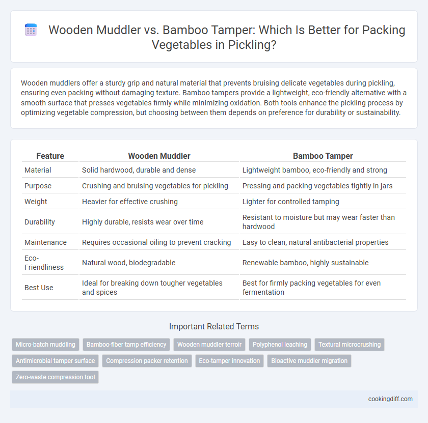 Wooden Muddler vs. Bamboo Tamper: Which Is Better for Packing Vegetables in Pickling?