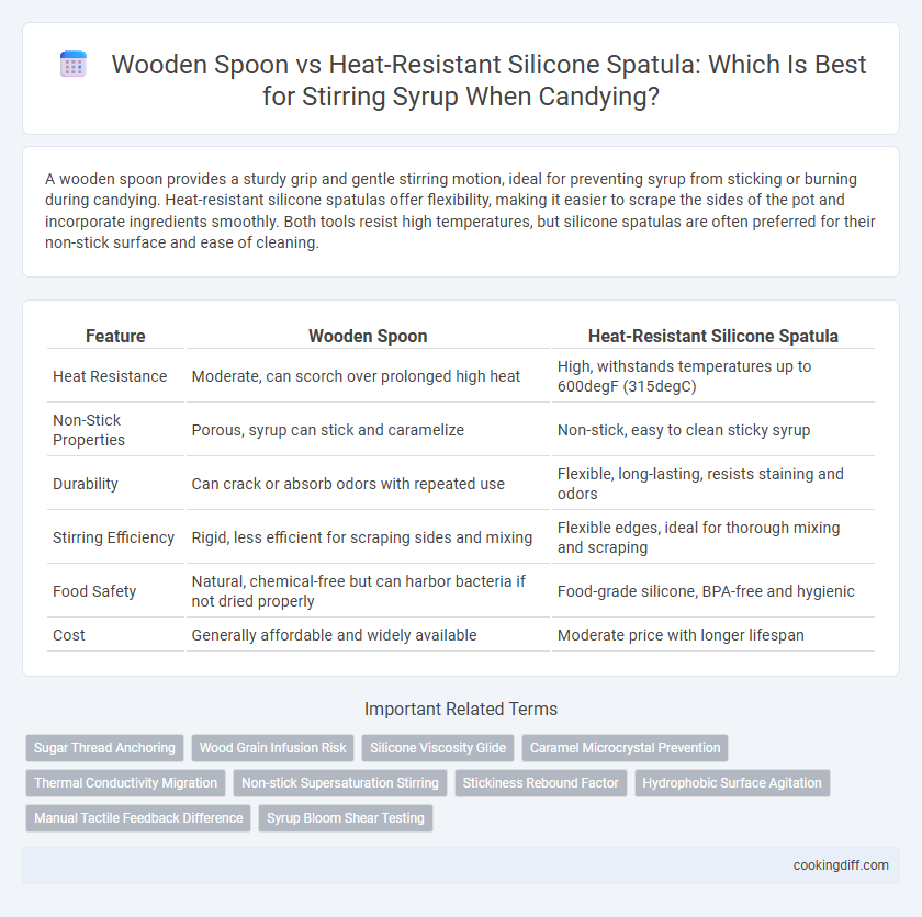 Wooden Spoon vs Heat-Resistant Silicone Spatula: Which Is Best for Stirring Syrup When Candying?