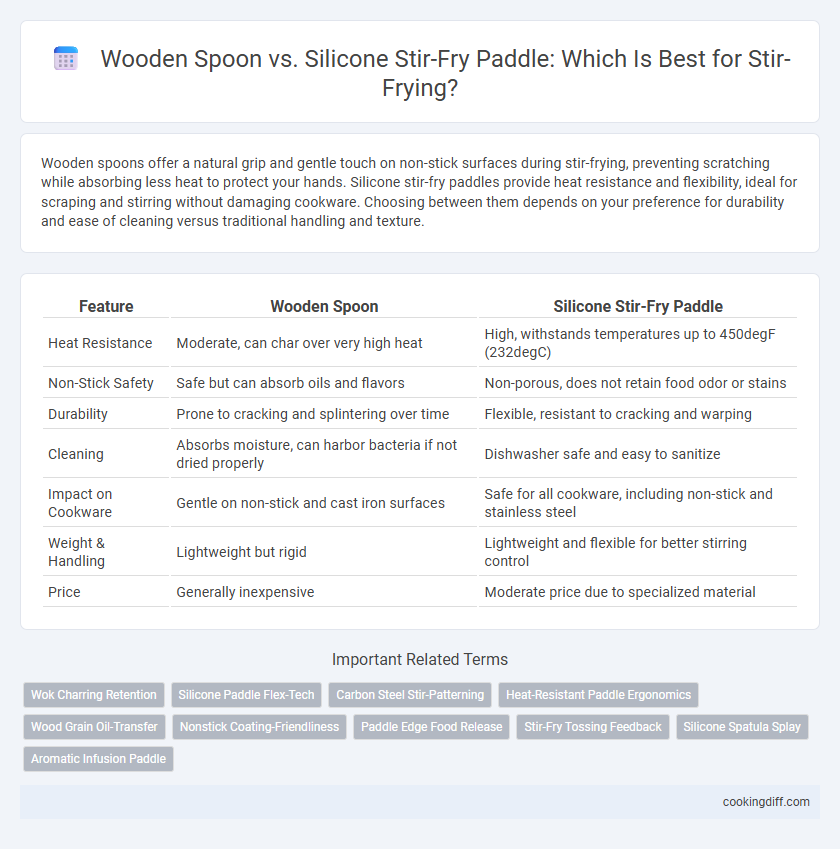 Wooden Spoon vs. Silicone Stir-Fry Paddle: Which Is Best for Stir-Frying?