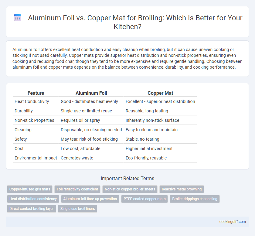 Aluminum Foil vs. Copper Mat for Broiling: Which Is Better for Your Kitchen?