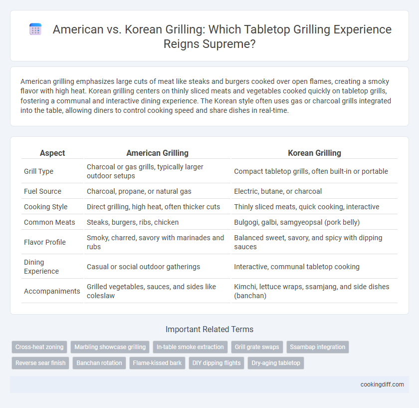 American vs. Korean Grilling: Which Tabletop Grilling Experience Reigns Supreme?
