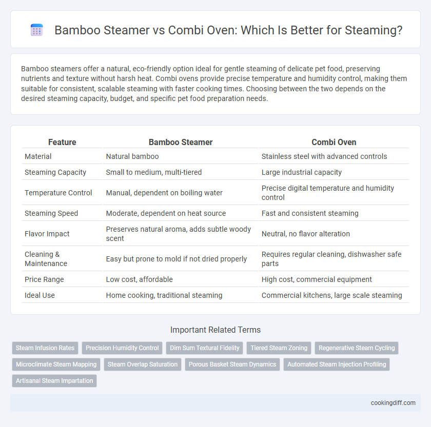 Bamboo Steamer vs Combi Oven: Which Is Better for Steaming?