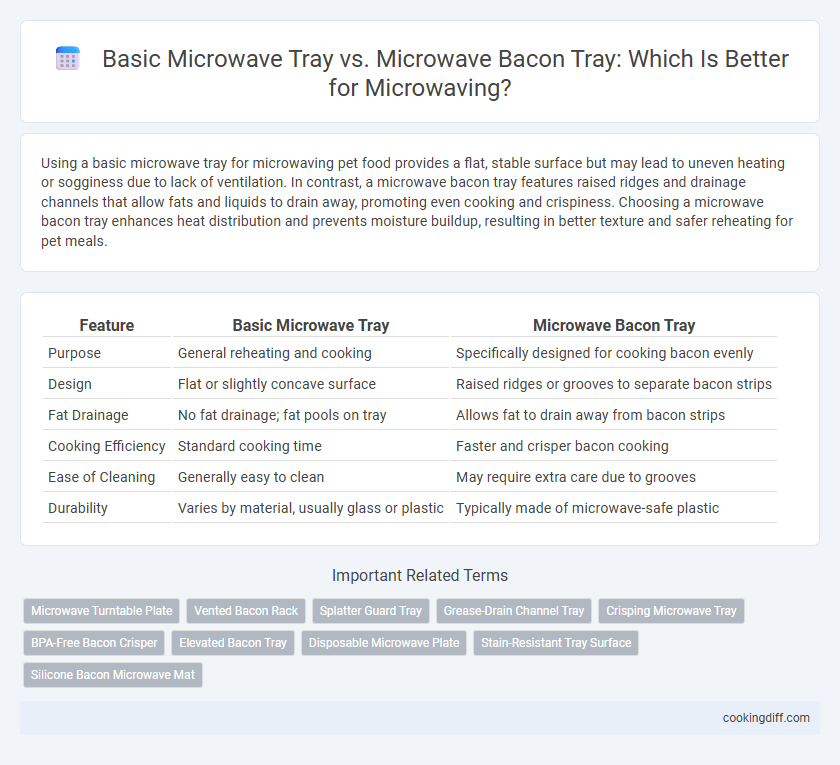 Basic Microwave Tray vs. Microwave Bacon Tray: Which Is Better for Microwaving?