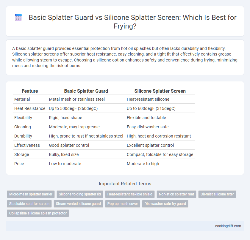 Basic Splatter Guard vs Silicone Splatter Screen: Which Is Best for Frying?