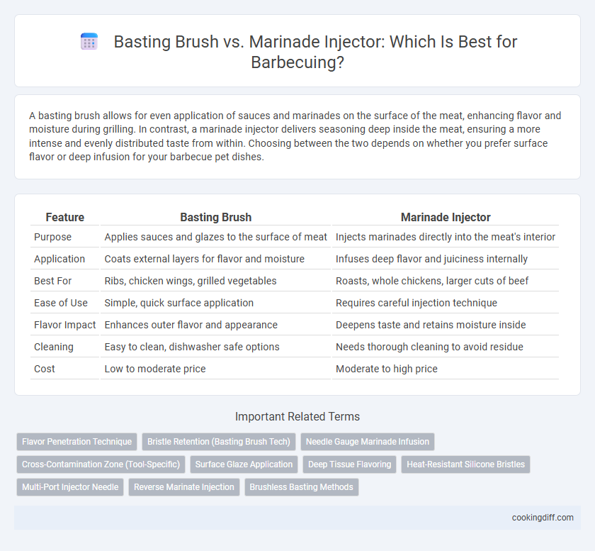 Basting Brush vs. Marinade Injector: Which Is Best for Barbecuing?