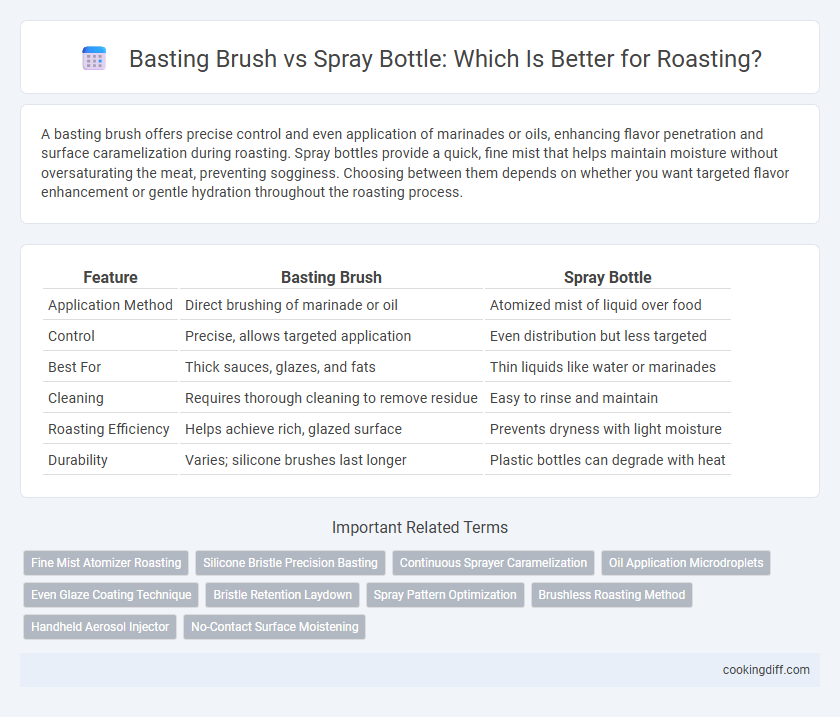 Basting Brush vs Spray Bottle: Which Is Better for Roasting?