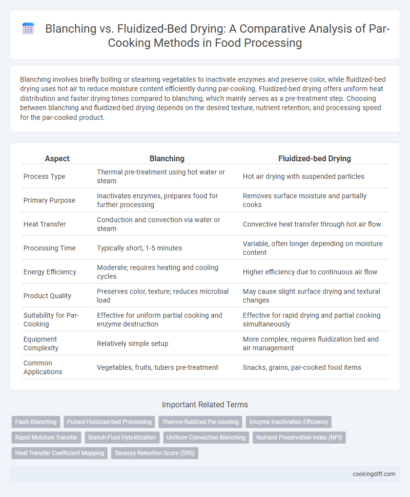Blanching vs. Fluidized-Bed Drying: A Comparative Analysis of Par-Cooking Methods in Food Processing
