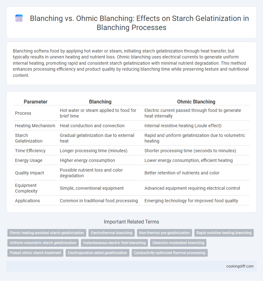 Blanching vs. Ohmic Blanching: Effects on Starch Gelatinization in Blanching Processes
