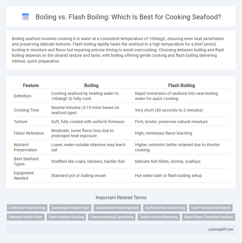 Boiling vs. Flash Boiling: Which Is Best for Cooking Seafood?