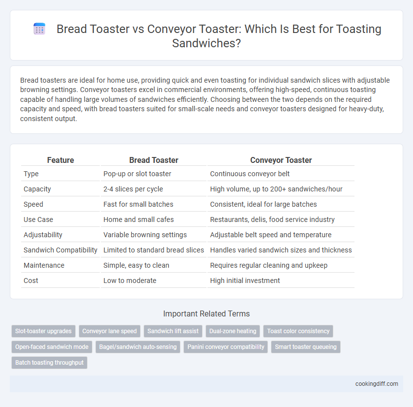 Bread Toaster vs Conveyor Toaster: Which Is Best for Toasting Sandwiches?