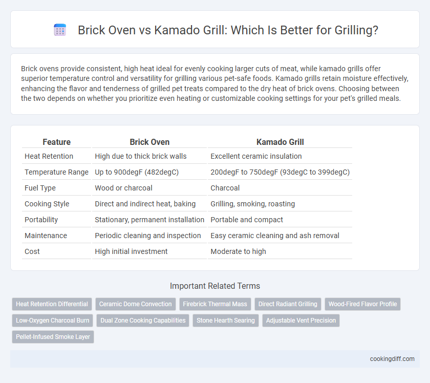 Brick Oven vs Kamado Grill: Which Is Better for Grilling?