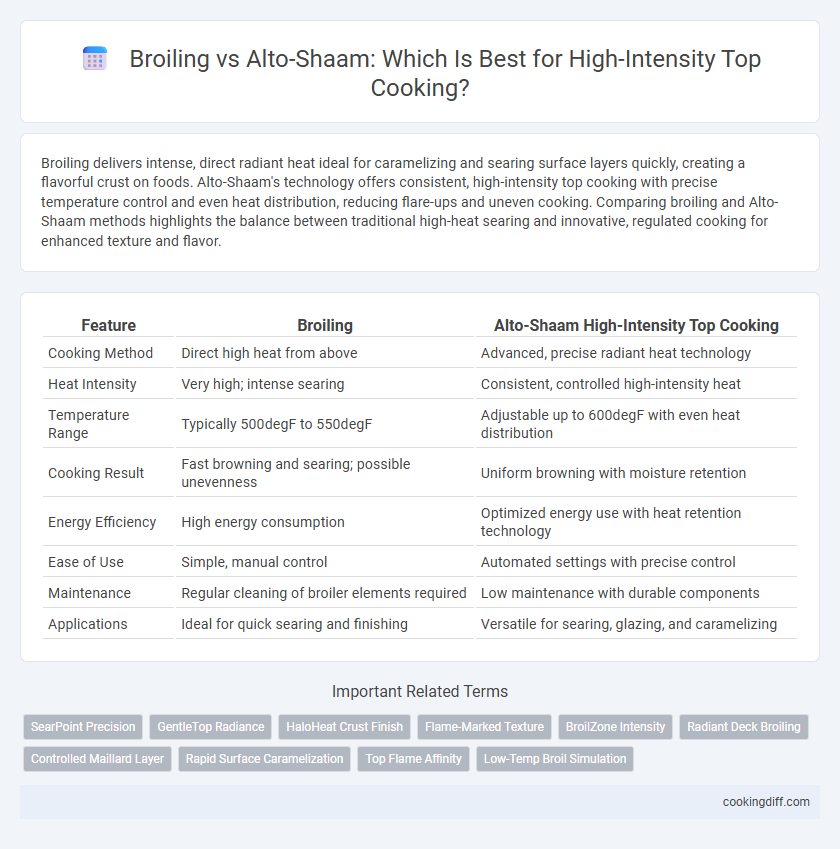 Broiling vs Alto-Shaam: Which Is Best for High-Intensity Top Cooking?