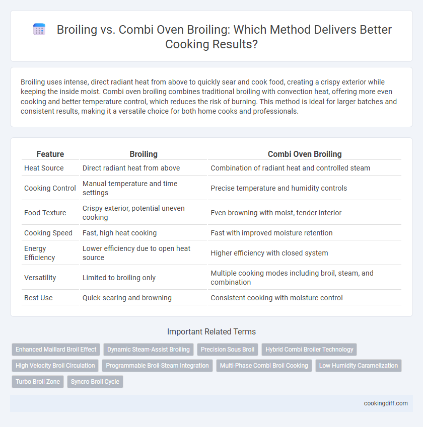 Broiling vs. Combi Oven Broiling: Which Method Delivers Better Cooking Results?