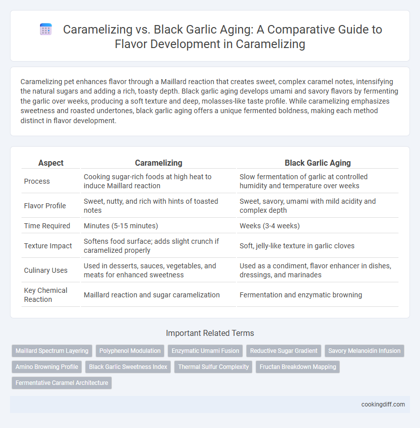 Caramelizing vs. Black Garlic Aging: A Comparative Guide to Flavor Development in Caramelizing