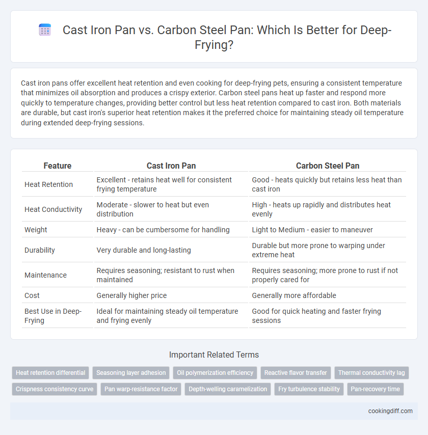 Cast Iron Pan vs. Carbon Steel Pan: Which Is Better for Deep-Frying?