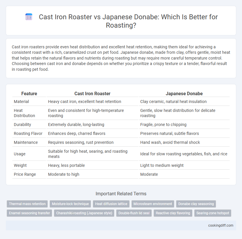 Cast Iron Roaster vs Japanese Donabe: Which Is Better for Roasting?