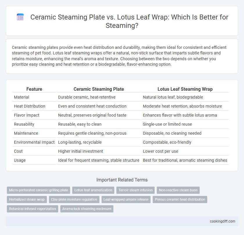 Ceramic Steaming Plate vs. Lotus Leaf Wrap: Which Is Better for Steaming?