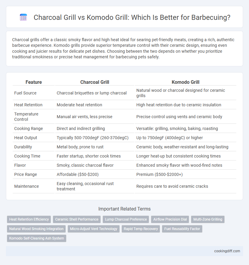 Charcoal Grill vs Komodo Grill: Which Is Better for Barbecuing?