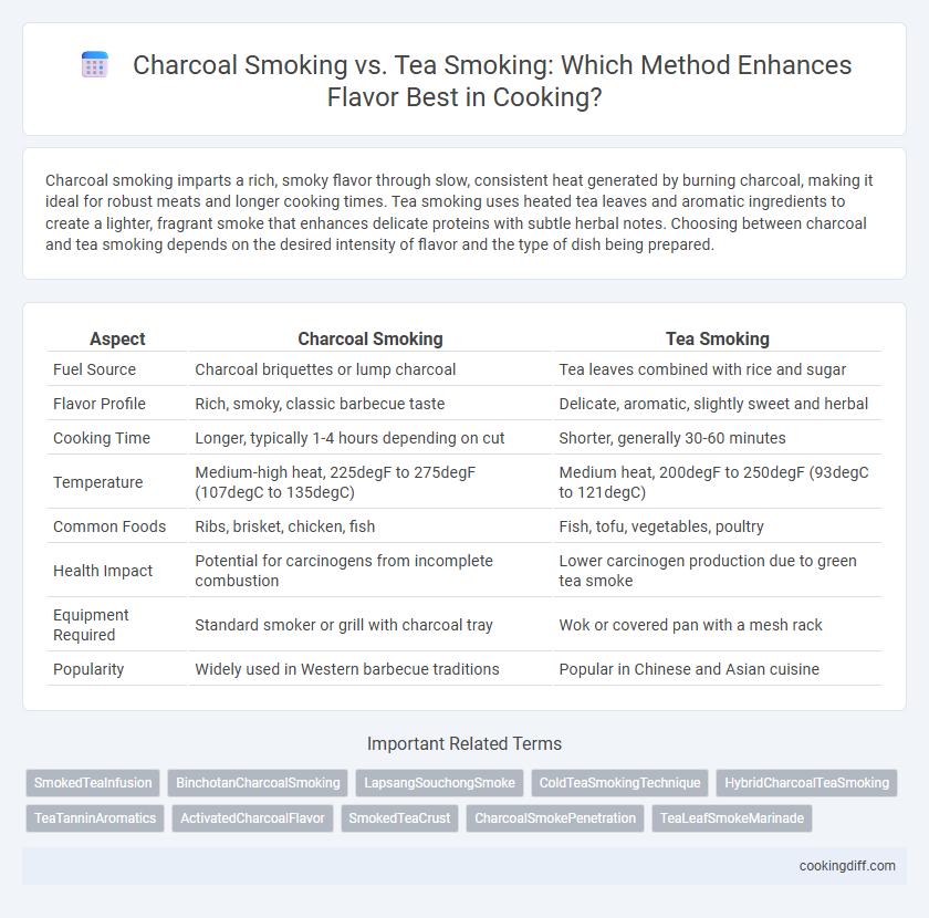 Charcoal Smoking vs. Tea Smoking: Which Method Enhances Flavor Best in Cooking?