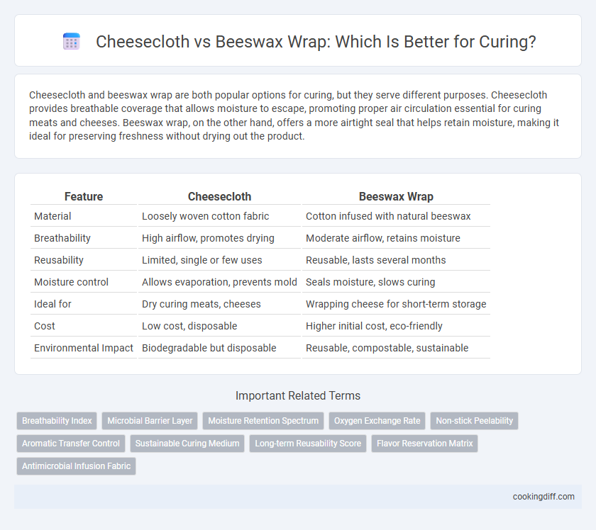 Cheesecloth vs Beeswax Wrap: Which Is Better for Curing?