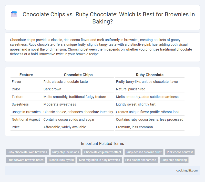Chocolate Chips vs. Ruby Chocolate: Which Is Best for Brownies in Baking?