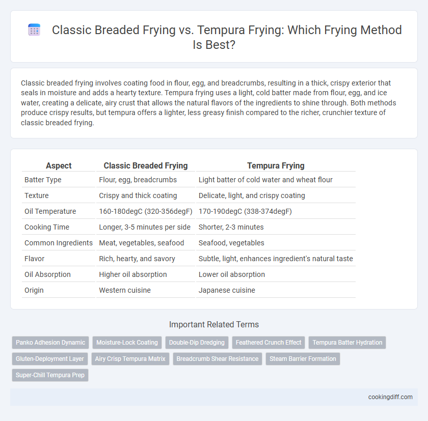 Classic Breaded Frying vs. Tempura Frying: Which Frying Method Is Best?