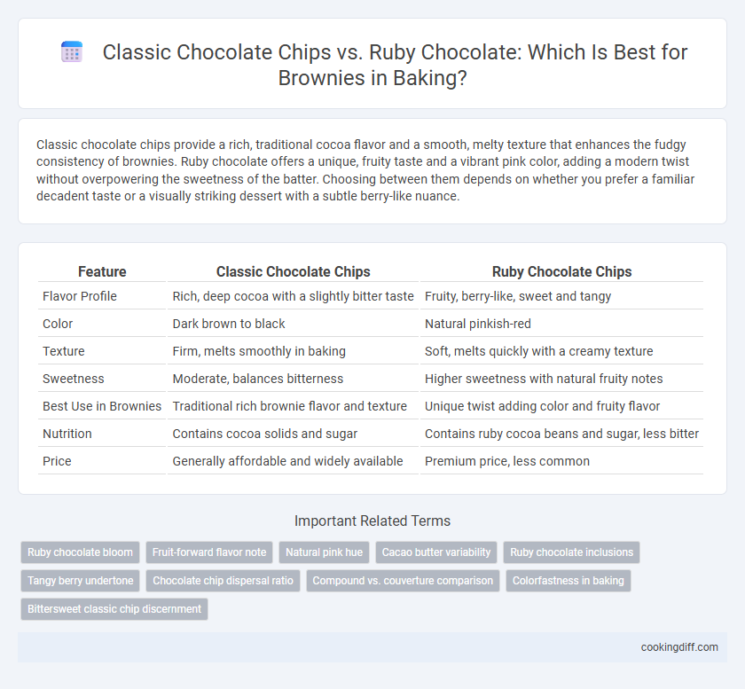 Classic Chocolate Chips vs. Ruby Chocolate: Which Is Best for Brownies in Baking?