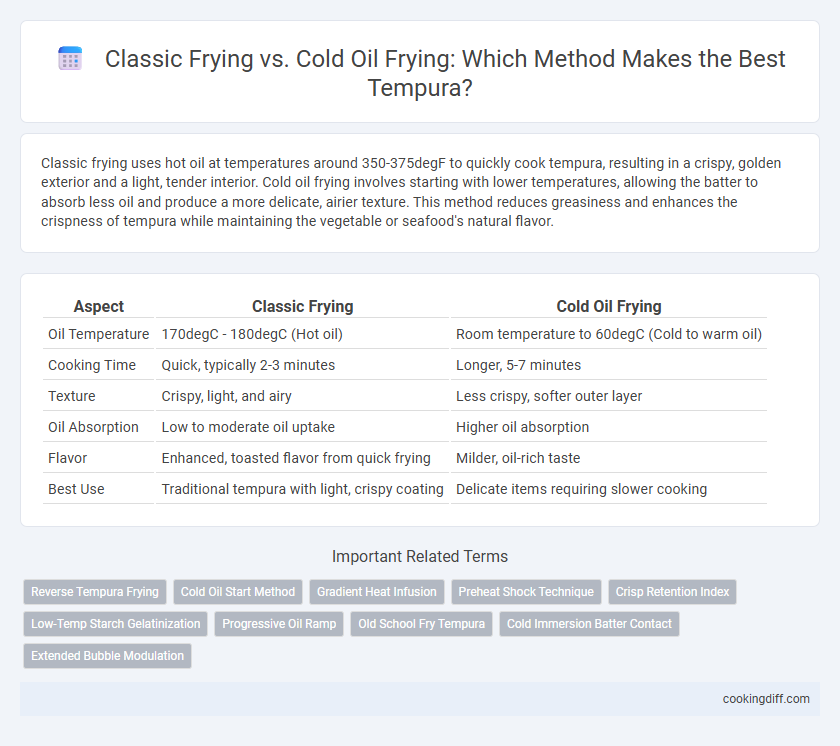 Classic Frying vs. Cold Oil Frying: Which Method Makes the Best Tempura?