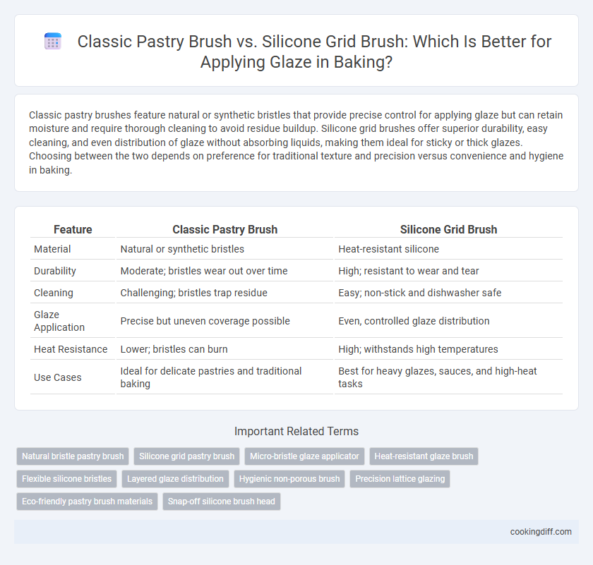 Classic Pastry Brush vs. Silicone Grid Brush: Which Is Better for Applying Glaze in Baking?