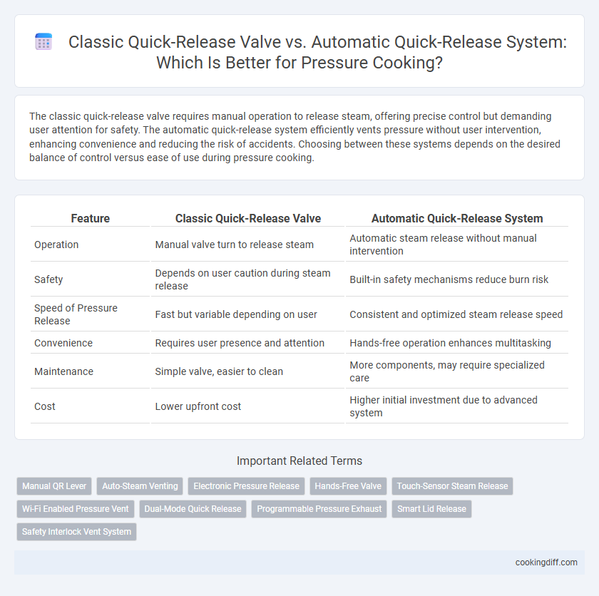 Classic Quick-Release Valve vs. Automatic Quick-Release System: Which Is Better for Pressure Cooking?