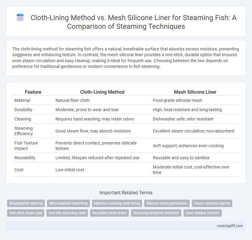 Cloth-Lining Method vs. Mesh Silicone Liner for Steaming Fish: A Comparison of Steaming Techniques