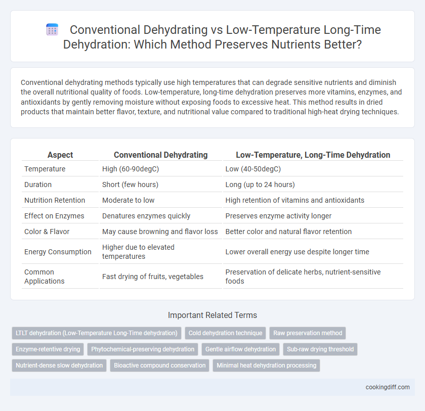 Conventional Dehydrating vs Low-Temperature Long-Time Dehydration: Which Method Preserves Nutrients Better?