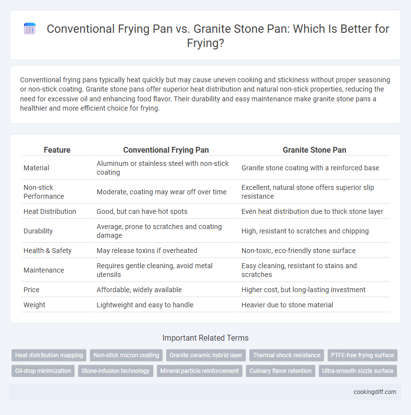 Conventional Frying Pan vs. Granite Stone Pan: Which Is Better for Frying?