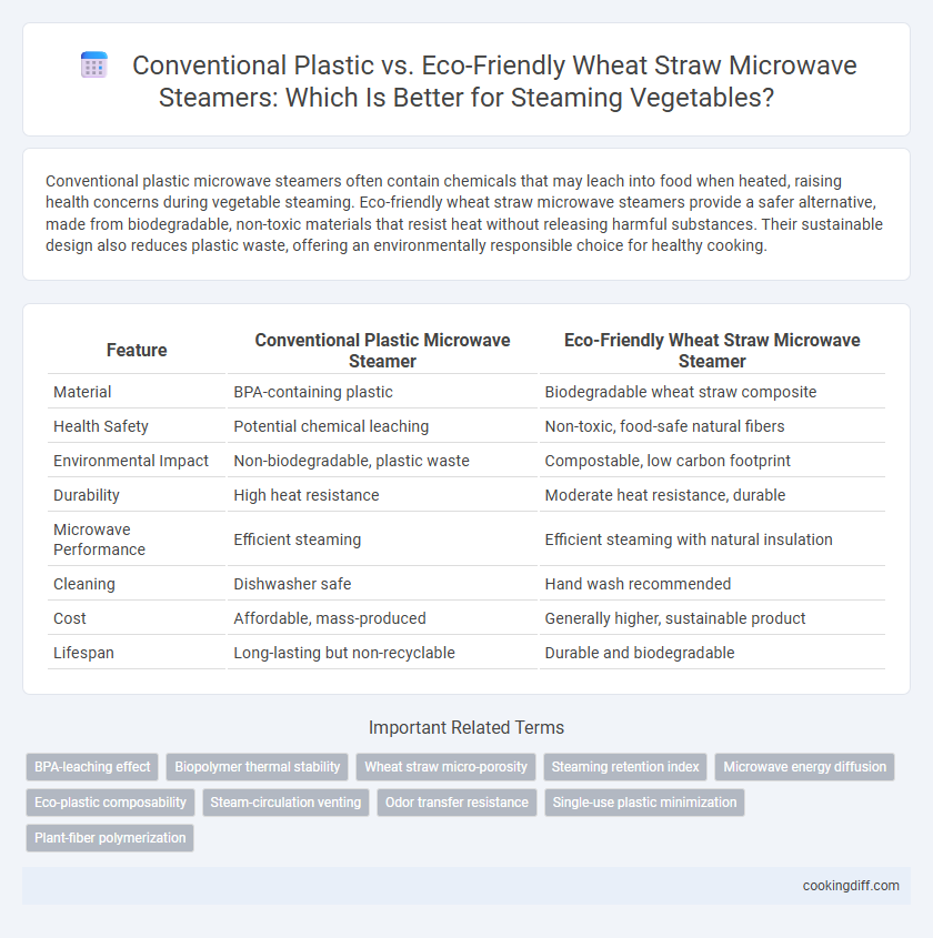 Conventional Plastic vs. Eco-Friendly Wheat Straw Microwave Steamers: Which Is Better for Steaming Vegetables?