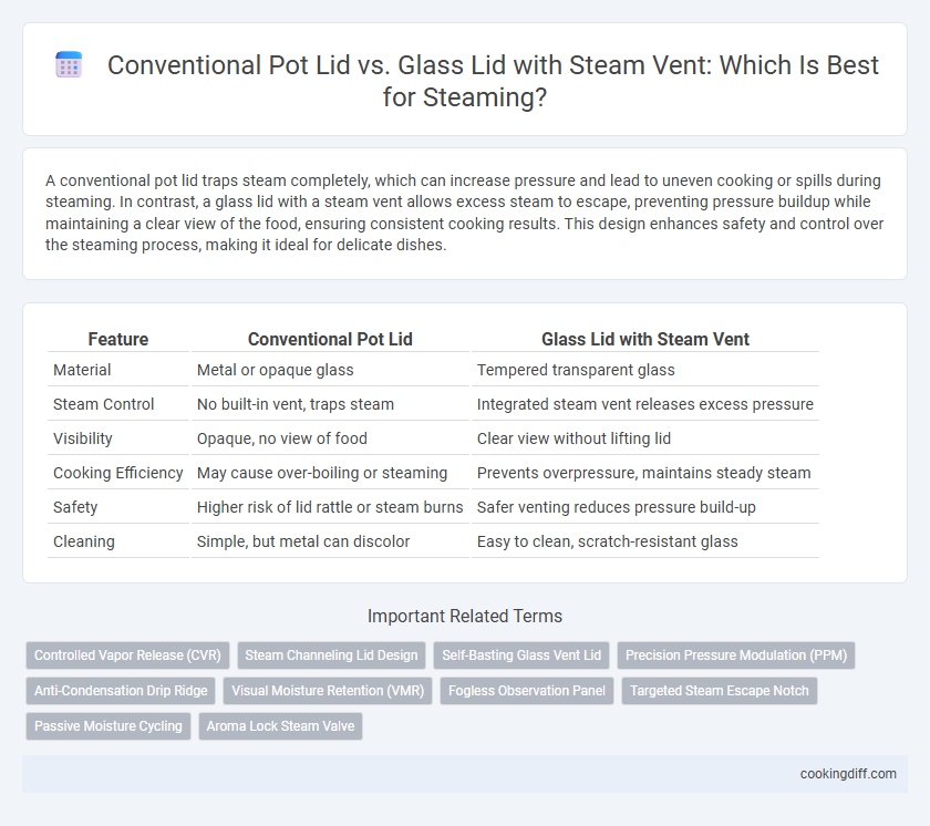 Conventional Pot Lid vs. Glass Lid with Steam Vent: Which Is Best for Steaming?