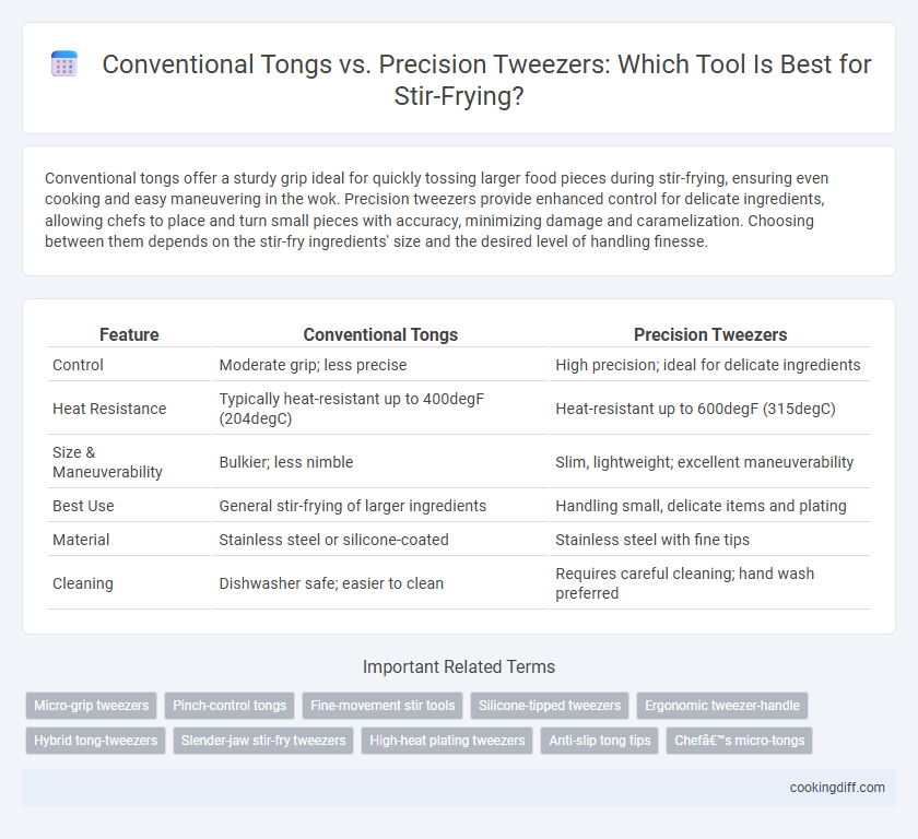 Conventional Tongs vs. Precision Tweezers: Which Tool Is Best for Stir-Frying?