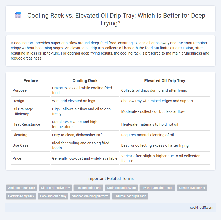 Cooling Rack vs. Elevated Oil-Drip Tray: Which Is Better for Deep-Frying?