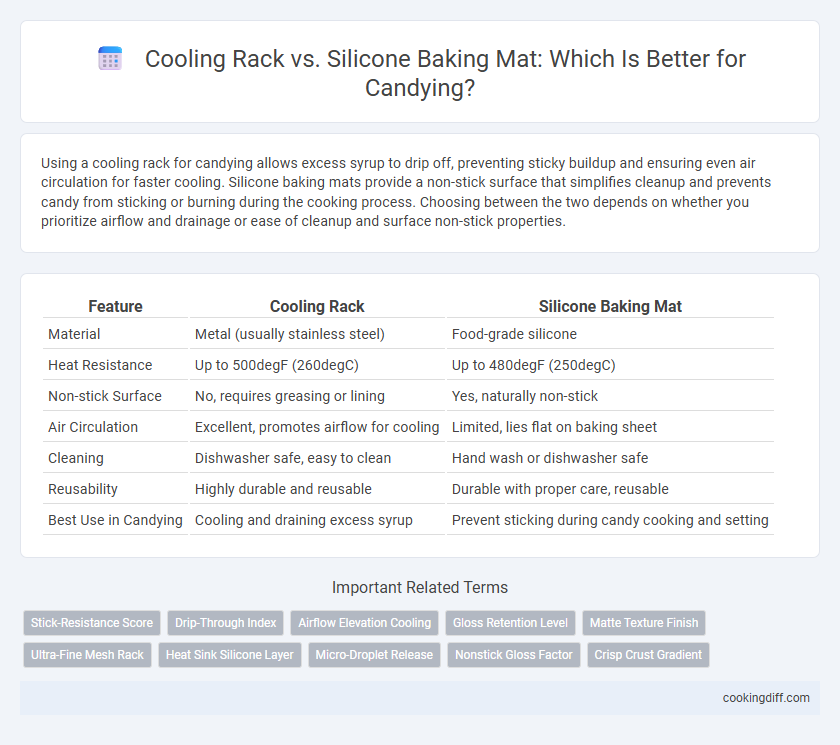 Cooling Rack vs. Silicone Baking Mat: Which Is Better for Candying?