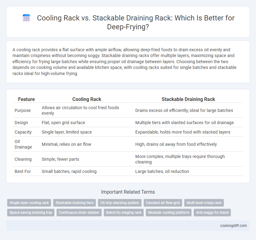 Cooling Rack vs. Stackable Draining Rack: Which Is Better for Deep-Frying?